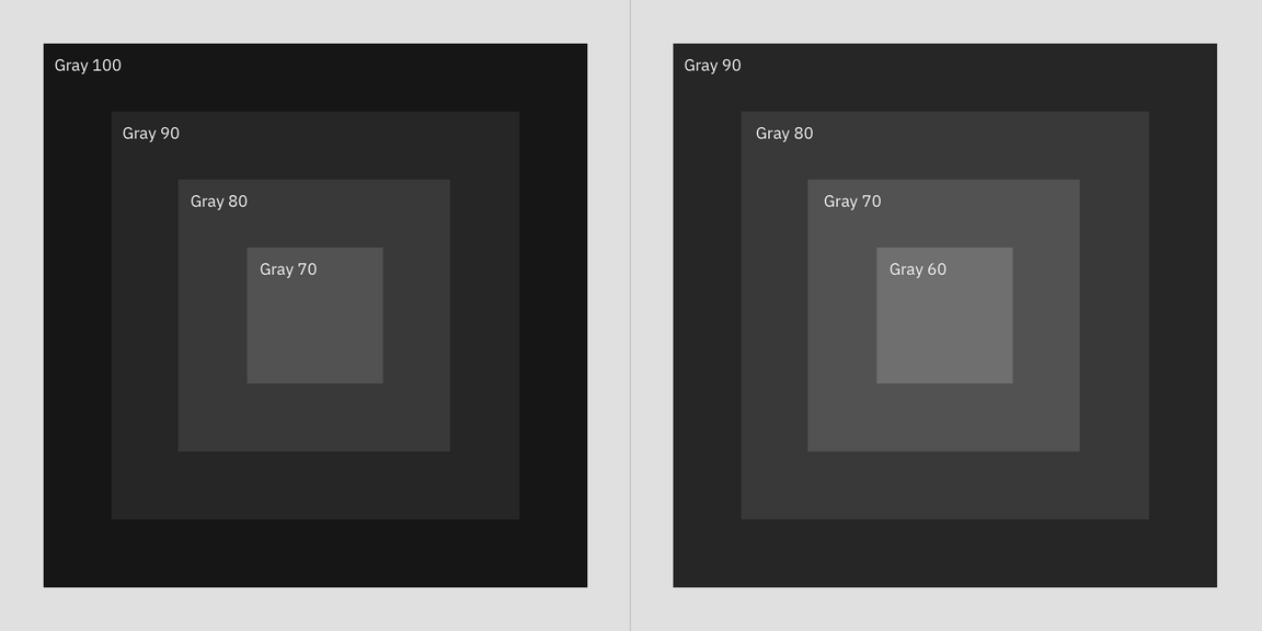 Layering model for dark themes